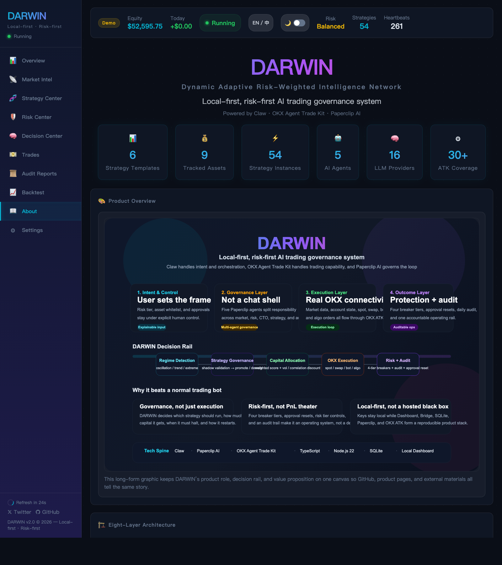DARWIN dashboard about EN