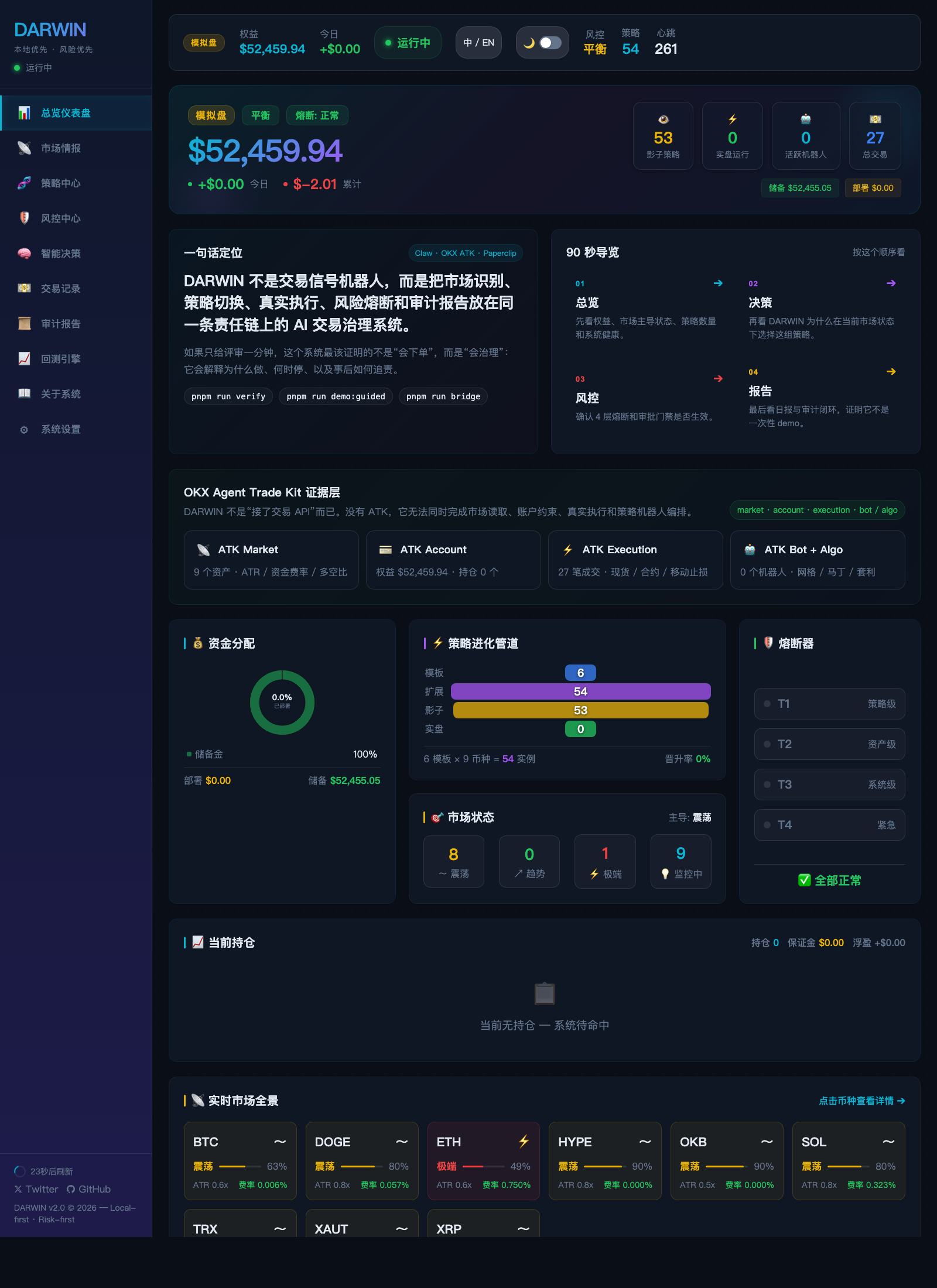 DARWIN dashboard overview CN