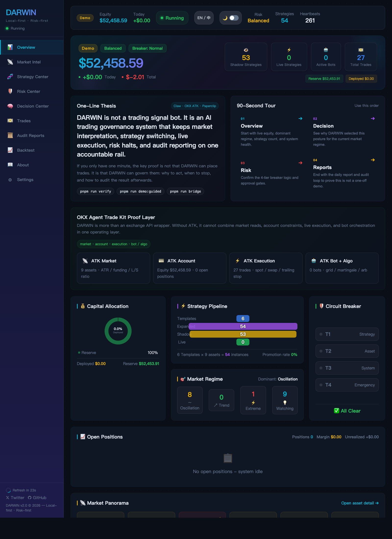 DARWIN dashboard overview EN
